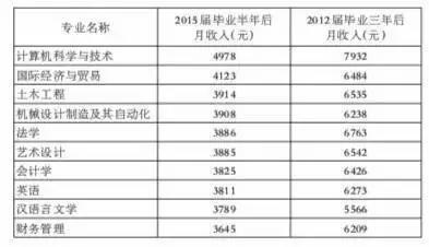 工作不好找真的不好找,工作不好找不认识字怎么办