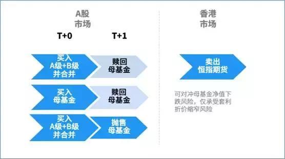 分级基金操作技巧,分级基金的操作策略