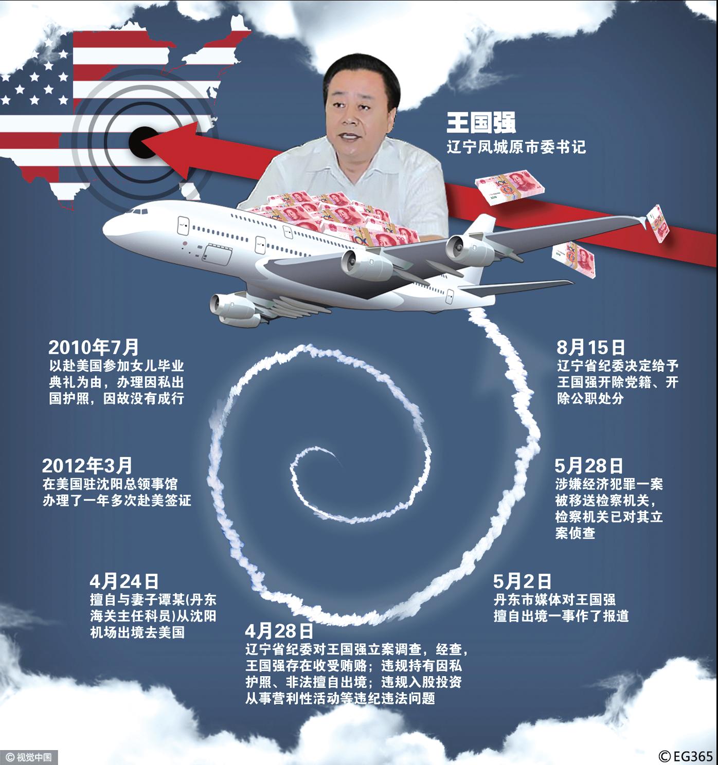 唐国强丁义珍,丁义珍原型最后结局