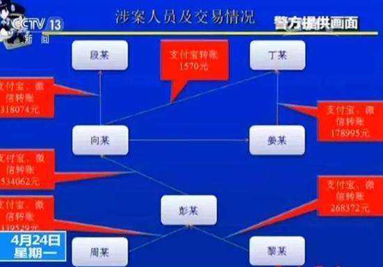 出国游新型信用卡诈骗，斗鱼直播涉千万境外信用卡诈骗
