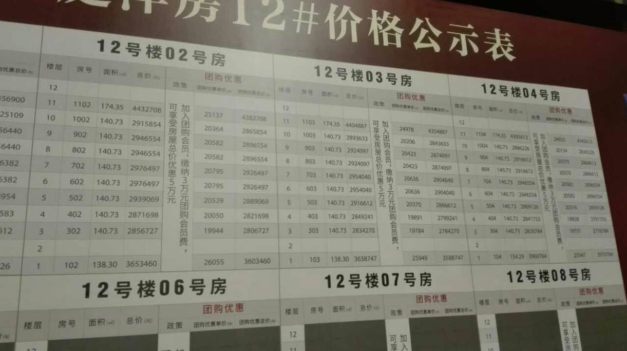 相城区21个新盘,相城最新开盘