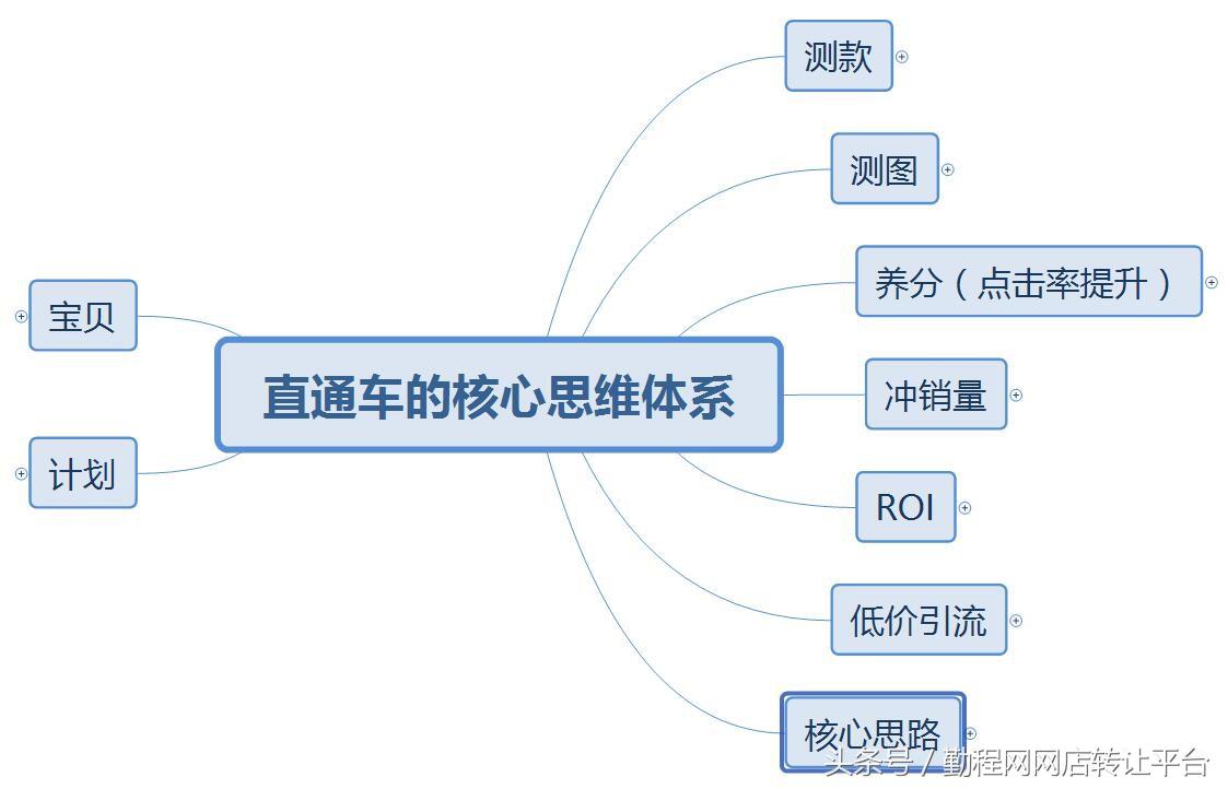成为滴滴顺风车司机,成为老司机难度