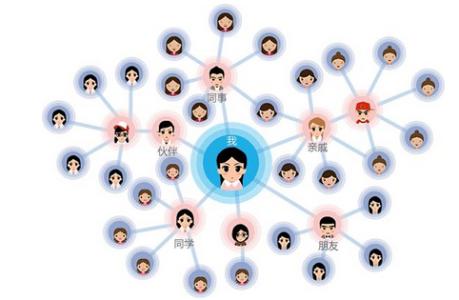 微信卖水果成功案例,微信卖水果方法