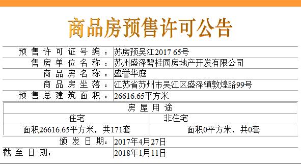 相城区21个新盘,相城最新开盘