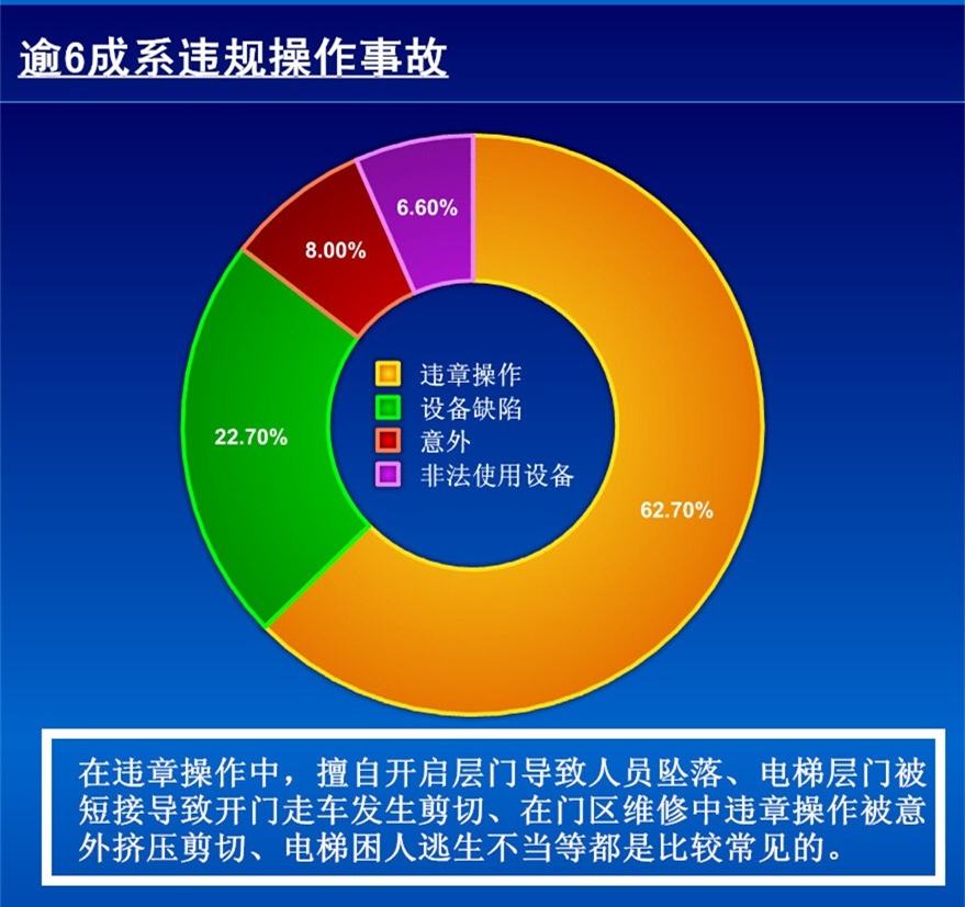 电梯急降怎么办,解决电梯急坠