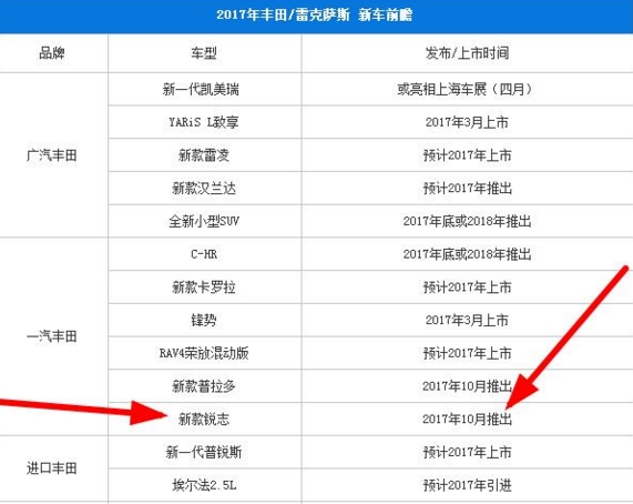 丰田新锐志落地价格,改款锐志二手车价格