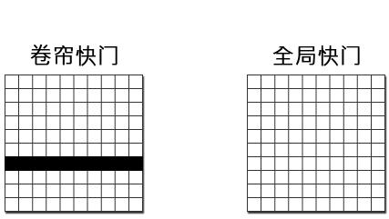 索尼全画幅微单a9有什么样的特点,新时代的开始