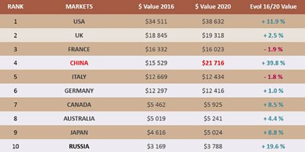 鏂板紡閰掔綉,浼犵粺閰掔綉
