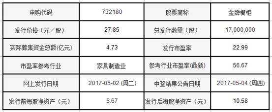 金牌厨柜股票深度分析,金牌橱柜股票三季度报告