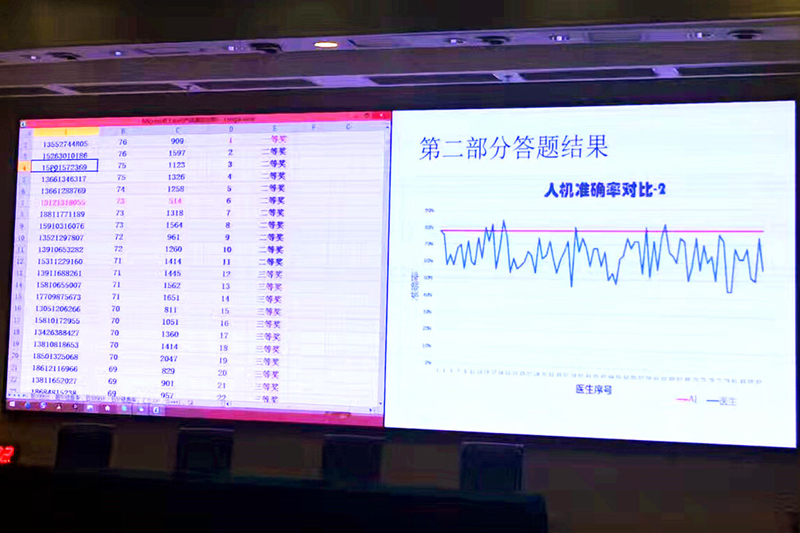 ai到底有多厉害,ai究竟有多厉害