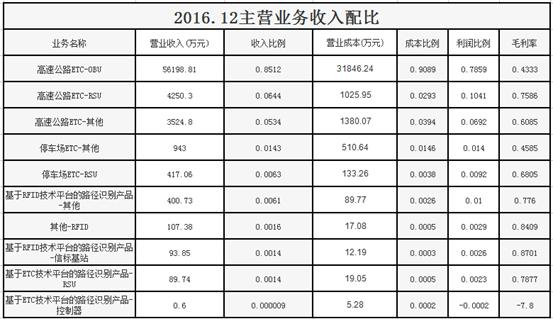 金牌厨柜股票深度分析,金牌橱柜股票三季度报告