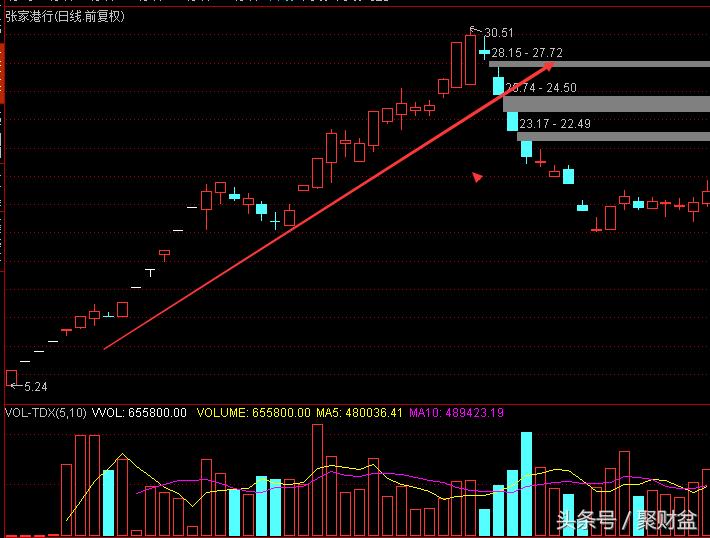 你不了解的a股短线投机的思维,a股龙虎榜