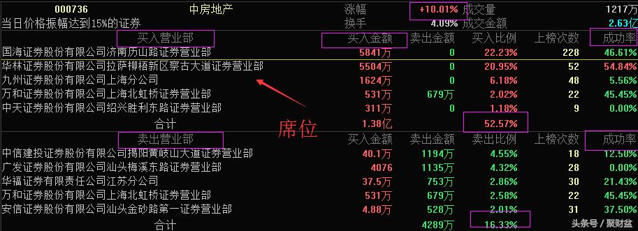你不了解的a股短线投机的思维,a股龙虎榜