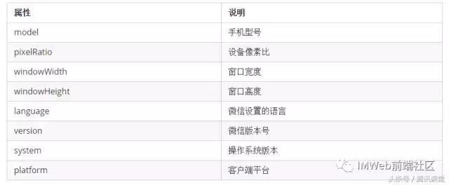 《QQ音乐小电台》小程序开发