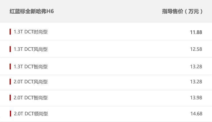 哈弗h6三代max1.5t烧机油吗,哈弗h6烧机油最简单的修复方法