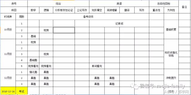 记录去年自己的点点滴滴,记录备考生活