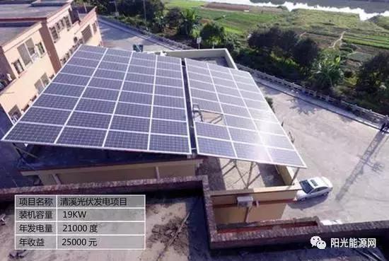 阳光能源投资,阳光能源融资历程