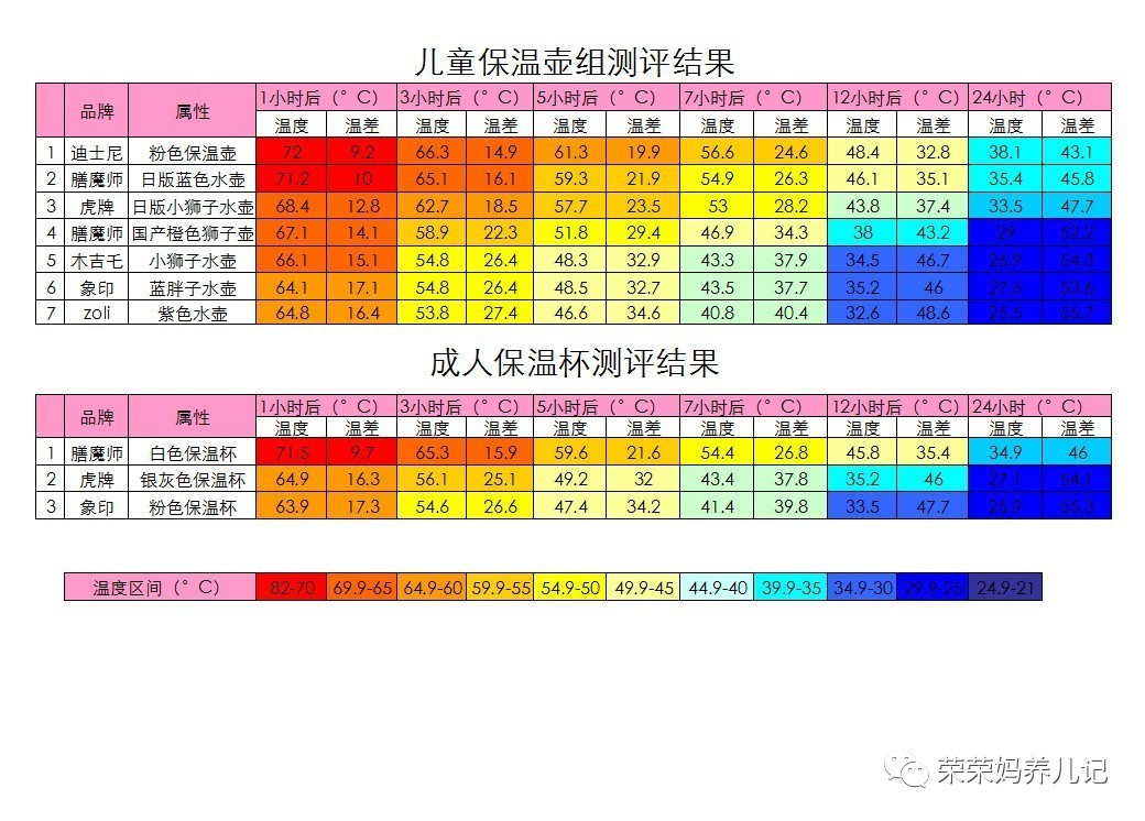 儿童膳魔师象印保温杯测评,儿童保温壶好物推荐