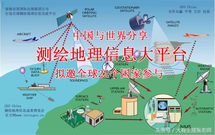 专科测绘地理信息技术,专科测绘专业就业前景