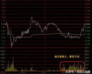 主力锁仓调整方法,主力启动前的征兆