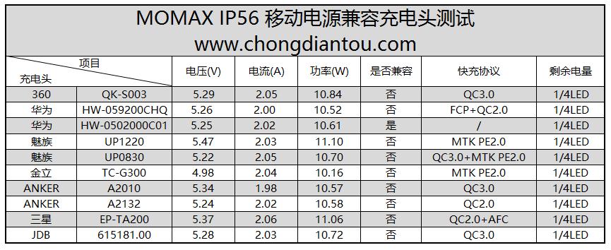 旅行箱移动电源维修,旅行箱顶配升级版行李箱
