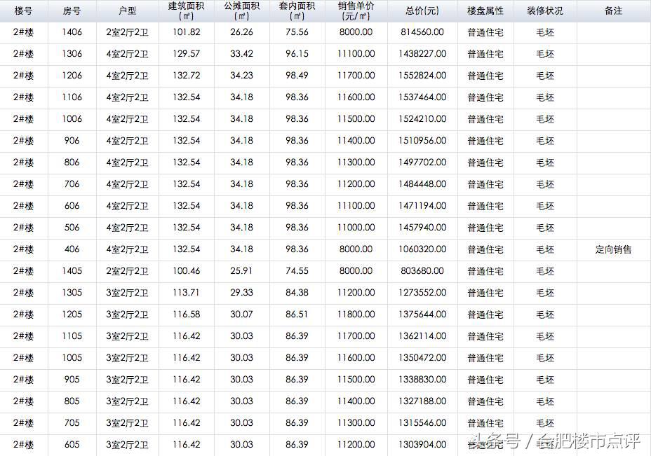 合肥106万可以买一套房吗,106万全款买房