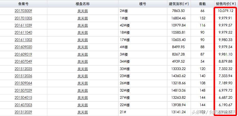 合肥106万可以买一套房吗,106万全款买房