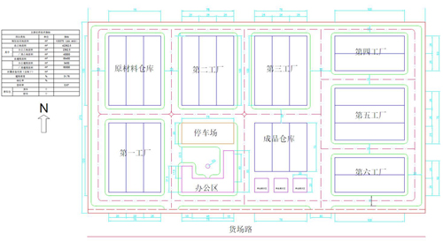 中北建设集团,中北建设集团现状