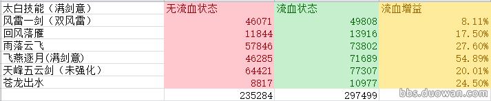 天涯明月刀太白心法及玩法介绍,天涯明月刀手游各工作评价
