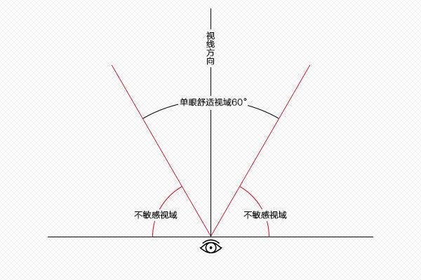小米6长焦镜头光学变焦,小米6有广角摄像吗