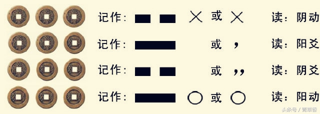 卜筮正宗目录表,卜筮正宗启蒙篇讲解视频