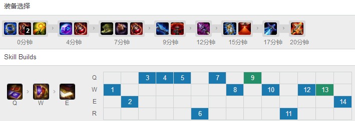 lolfaker出场秀,lolfaker赛场卡视野