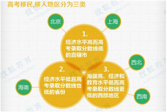 高考移民又出新花招，“合法”的移民更可怕！