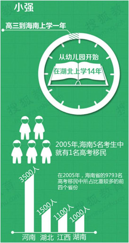 高考移民又出新花招，“合法”的移民更可怕！