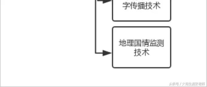 专科测绘地理信息技术,专科测绘专业就业前景