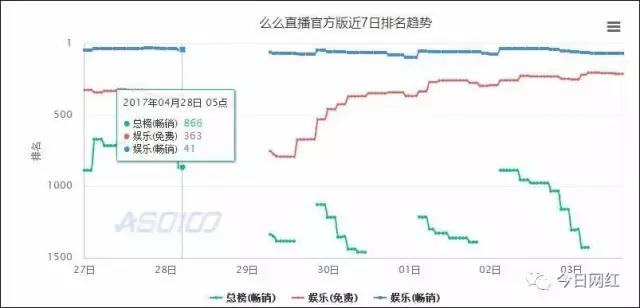 苹果商店事件,苹果商店下架事件