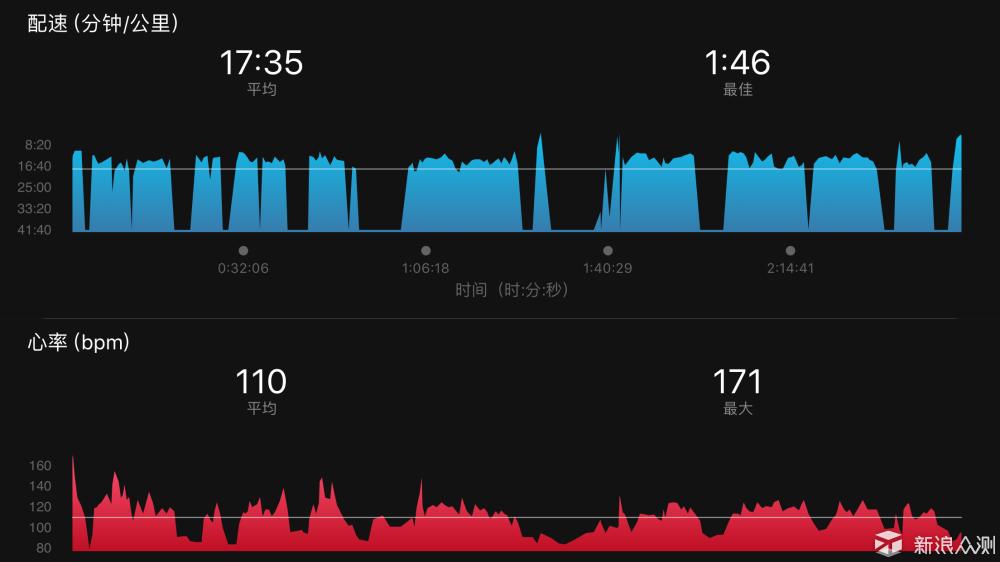 garminfenix手表有定位吗,garmin手表fenix3