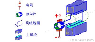 直流电机的基本工作原理和接线图,直流电机调速设备正确接线方法