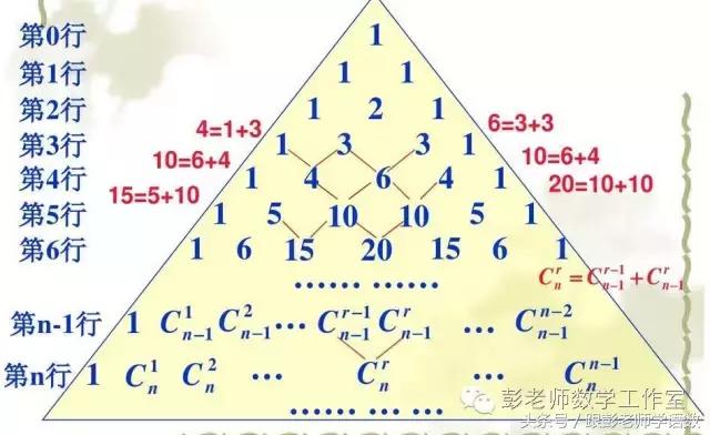 与杨辉三角有关的高考题,杨辉三角的全部规律图解
