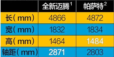 1.4t帕萨特迈腾买哪个,1.4t的迈腾帕萨特真实感受