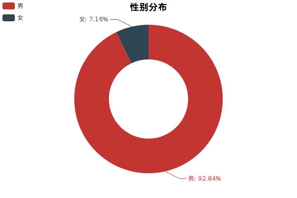 速腾思域买哪个好,速腾思域哪个好