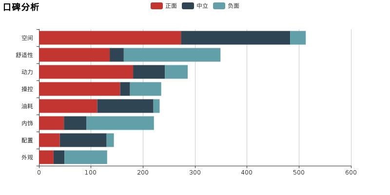 比亚迪f3到底实不实用,新款比亚迪f3耐用程度