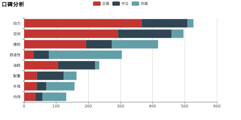 走近科学：买飞度科学吗？