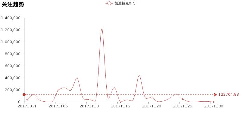 聊一聊凯迪拉克ats,xts凯迪拉克实测油耗