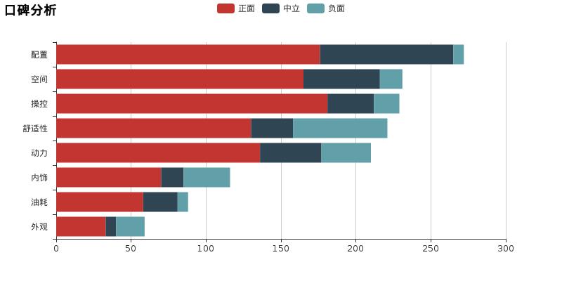 18款东南dx3自动挡值不值得买,东南dx3值不值得购买