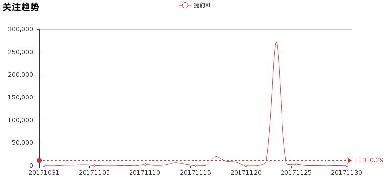 真实测评捷豹xfl2023款,捷豹xf一阶实测