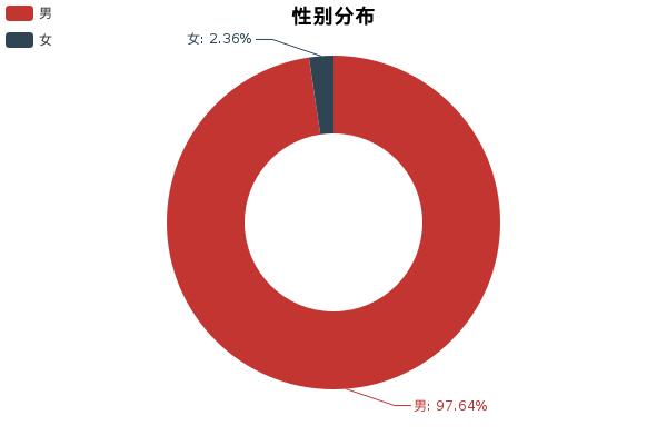 真实测评捷豹xfl2023款,捷豹xf一阶实测
