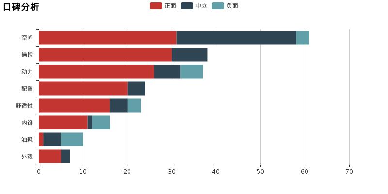 锐界L与途昂比较优缺点,新款途昂最真实优缺点