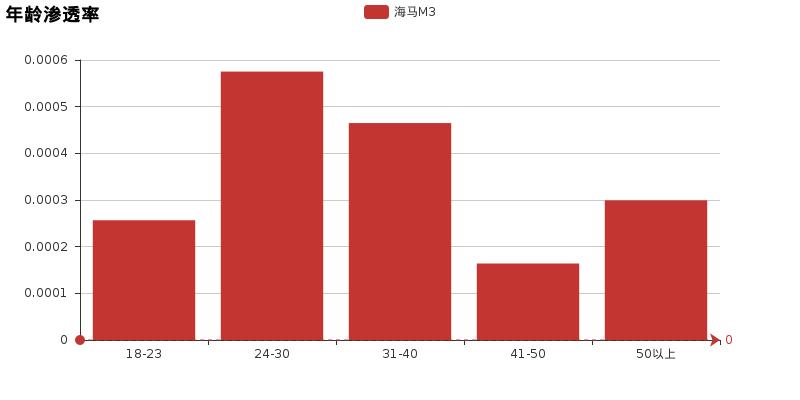 海马m3汽车评价,海马m3体验