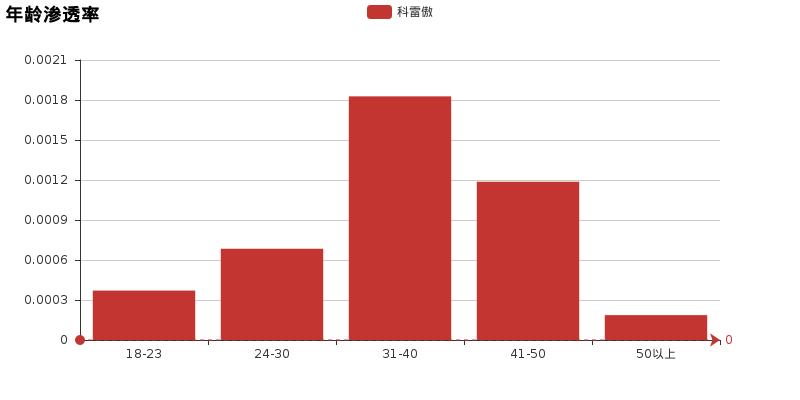 二手科雷傲2.0值不值得买,科雷傲为什么冷门
